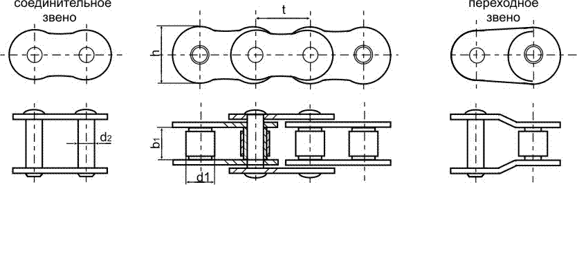 Цепи приводные роликовые однорядные типа ПР (ГОСТ 13568-97). Размеры.